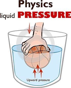 Surface tension. Forces acting on molecules of a liquid and Floating objects