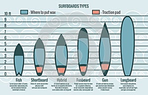 Surfboards types vector silhouettes