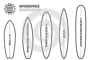 Surfing board types. Surfboards vector templates