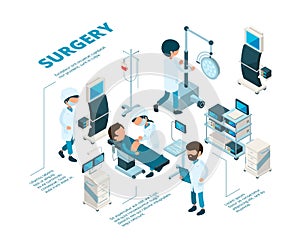 Surgeries isometric. Medical staff surgeons work emergency therapy procedures healthcare room doctors making operation