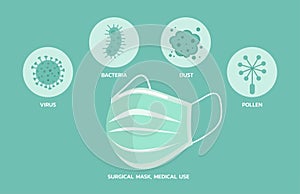 Surgical mask functions protection efficiency infographic