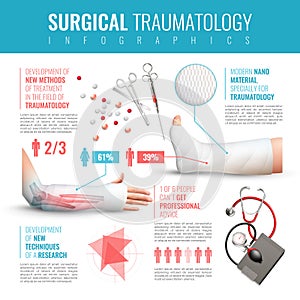 Surgical Traumatology Infographic Set photo