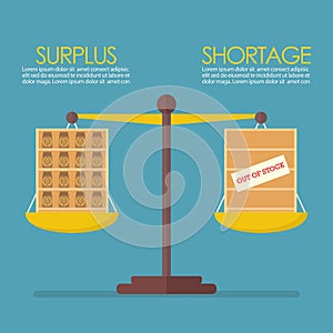 Surplus and Shortage balance on the scale infographic