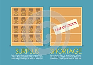 Surplus and Shortage economic concept infographic