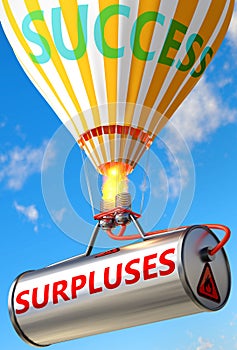 Surpluses and success - pictured as word Surpluses and a balloon, to symbolize that Surpluses can help achieving success and