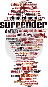 Surrender word cloud