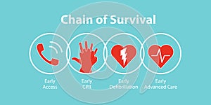 The survival chain