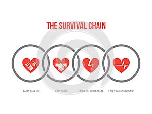 The survival chain