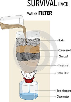 Survival hack water f?lter vector illüstration