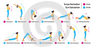 Surya namaskar A sun salutation yoga asanas sequence set vector illustration.
