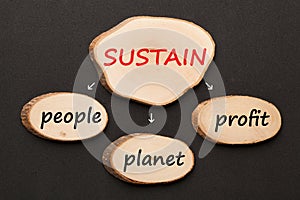 Sustain People Planet Profit 