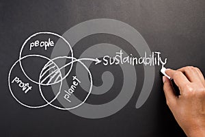 Sustainability