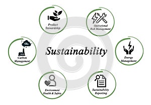 Sustainability