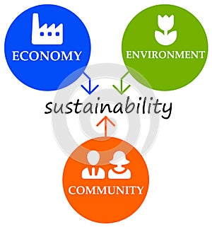 Udržateľnosť 