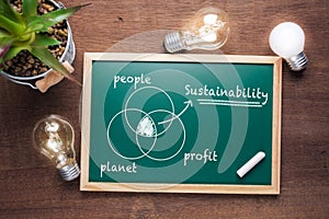 Sustainability Chart on Chalkboard