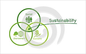 Sustainability development concept with Venn diagram vector illustration