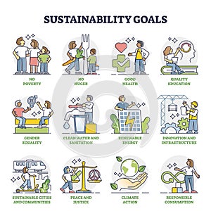 Sustainability goals with responsible future vision collection outline set