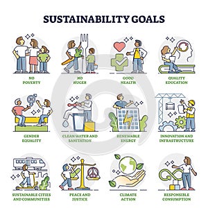 Sustainability goals with responsible future vision collection outline set photo