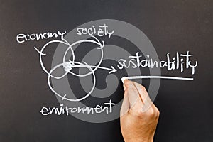 Sustainability photo