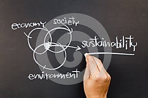 Sustainability