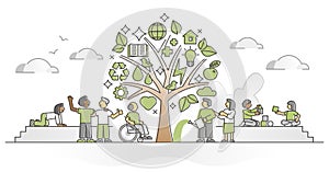 Sustainability tree with green and nature friendly symbols outline concept