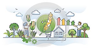 Sustainable agriculture and effective agribusiness management outline concept