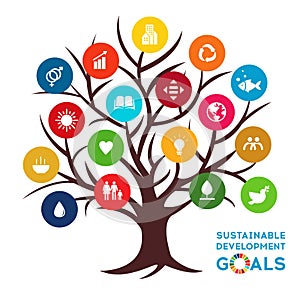 Sustainable Development Global Goals. Corporate social responsibility