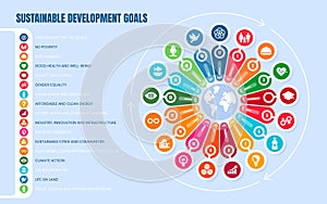 Sustainable development goals for improve health, life and education