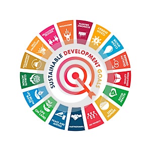Sustainable development goals 17