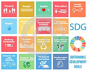 Sustainable Development Goals - the United Nations. SDG. SDG icons Save the world concept. Corporate social photo