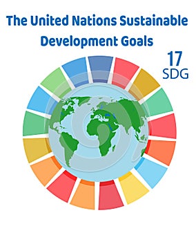 Sustainable Development Goals - the United Nations. SDG. SDG icons Save the world concept. Corporate social photo