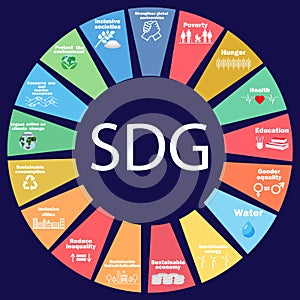 Sustainable Development Goals - the United Nations. SDG. SDG icons Save the world concept. Corporate social