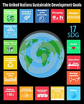 Sustainable Development Goals - the United Nations. SDG. SDG icons Save the world concept. Corporate social responsibility.