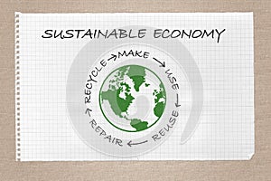 Sustainable economy diagram on note book, make, use, reuse, repair, recycle resources for sustainable consumption