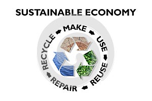 Sustainable Economy, make, use, reuse, repair, recycle, earth, plant, water resources