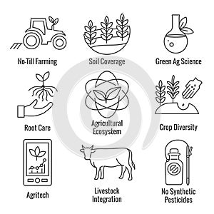 Sustainable Farming Icon Set with Maximizing Soil Coverage and Integrate Livestock-Examples for Regenerative Agriculture Icon Set photo