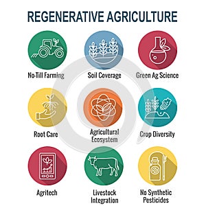 Sustainable Farming Icon Set with Maximizing Soil Coverage and Integrate Livestock-Examples for Regenerative Agriculture Icon Set photo