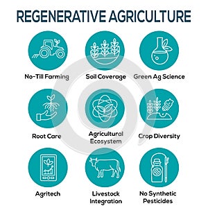 Sustainable Farming Icon Set with Maximizing Soil Coverage and Integrate Livestock-Examples for Regenerative Agriculture Icon Set photo