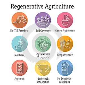 Sustainable Farming Icon Set with Maximizing Soil Coverage and Integrate Livestock-Examples for Regenerative Agriculture Icon Set