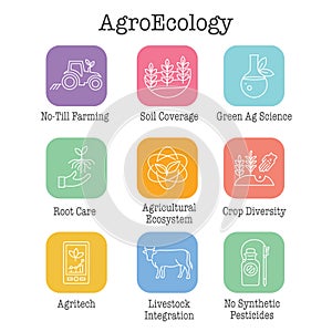 Sustainable Farming Icon Set with Maximizing Soil Coverage and Integrate Livestock-Examples for Regenerative Agriculture Icon Set