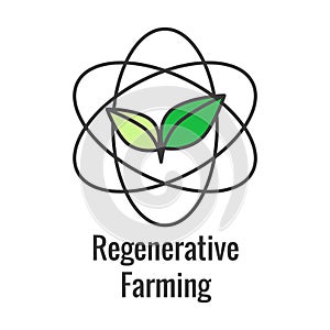 Sustainable Farming Icon Set showing Maximize Soil Coverage and Integrate Livestock-Examples for Regenerative Agriculture Icon