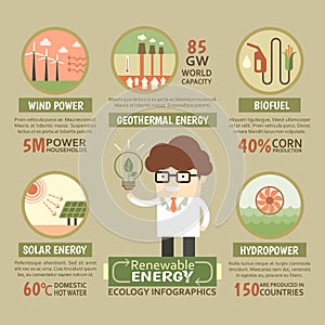 Sustainable Renewable energy ecology infographic