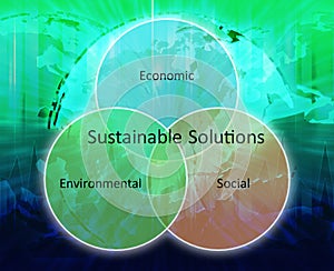 Sustainable solutions business diagram