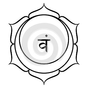 Svadhishthana, Sacral chakra, meaning where your being is established