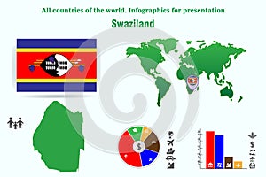 Swaziland. All countries of the world. Infographics for presentation