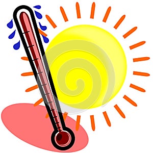 Sweating thermometer