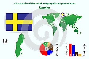 Sweden. All countries of the world. Infographics for presentation