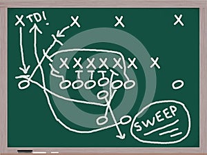 Sweep Football Play on Chalkboard