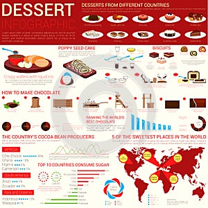 Sweets and dessert infographic template