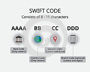 Swift code or SWIFT number is Business Identifier Codes BIC use to identify banks and financial institutions globally for overse